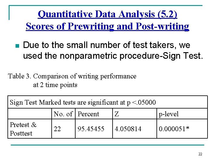 Quantitative Data Analysis (5. 2) Scores of Prewriting and Post-writing n Due to the