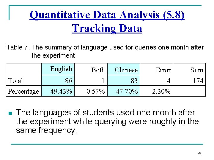 Quantitative Data Analysis (5. 8) Tracking Data Table 7. The summary of language used