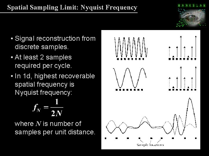 Spatial Sampling Limit: Nyquist Frequency • Signal reconstruction from discrete samples. • At least Spatial Sampling Limit: Nyquist Frequency • Signal reconstruction from discrete samples. • At least
