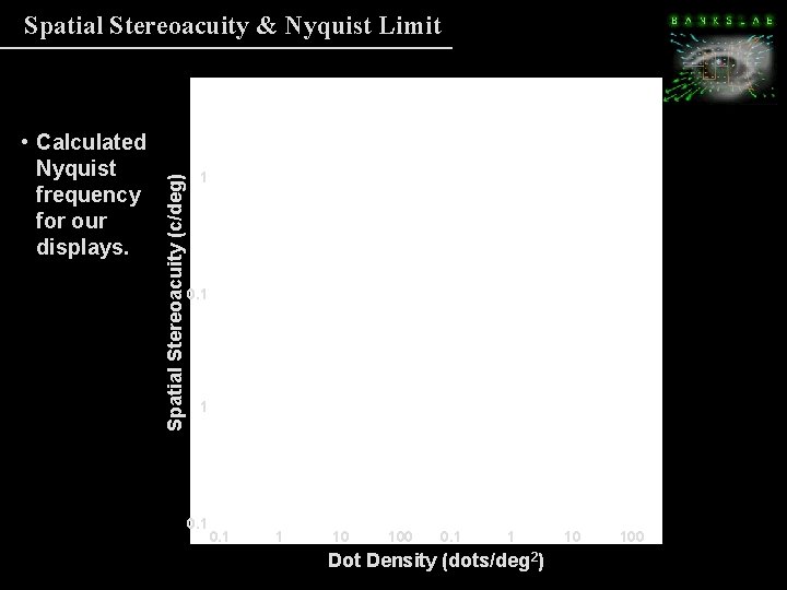 • Calculated Nyquist frequency for our displays. Spatial Stereoacuity (c/deg) Spatial Stereoacuity & • Calculated Nyquist frequency for our displays. Spatial Stereoacuity (c/deg) Spatial Stereoacuity &