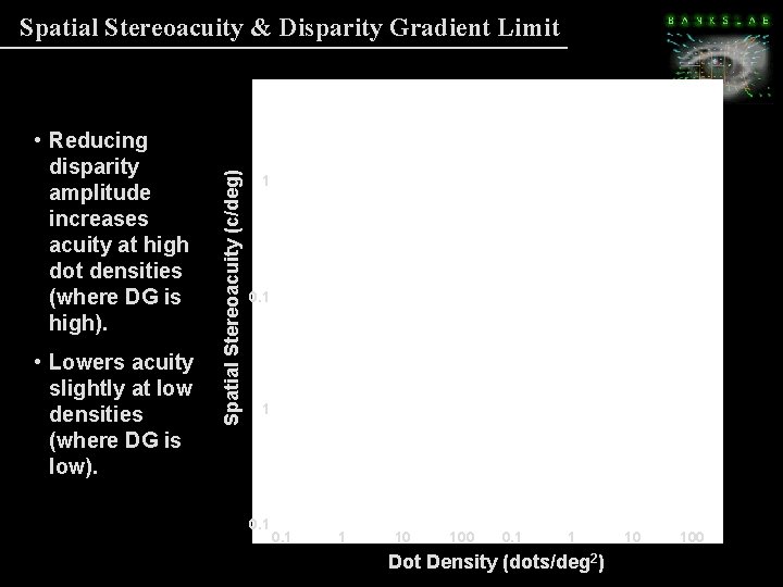 • Reducing disparity amplitude increases acuity at high dot densities (where DG is • Reducing disparity amplitude increases acuity at high dot densities (where DG is