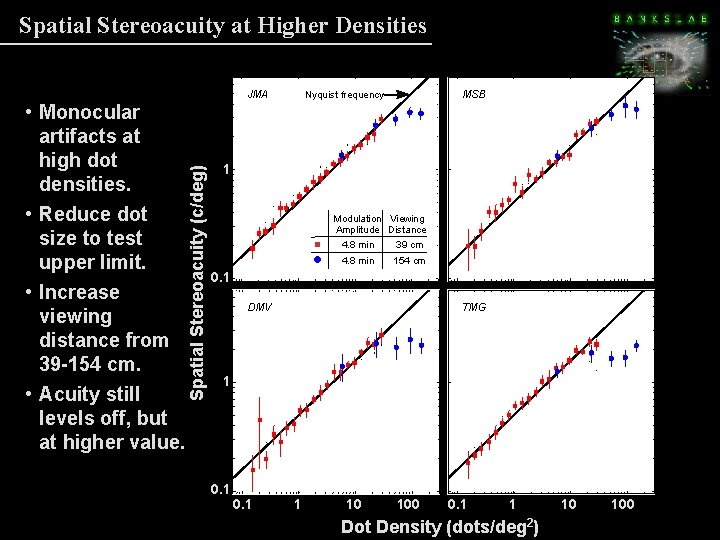 Spatial Stereoacuity at Higher Densities Spatial. Stereoacuity (c/deg) Spatial (c/deg) • Monocular artifacts at Spatial Stereoacuity at Higher Densities Spatial. Stereoacuity (c/deg) Spatial (c/deg) • Monocular artifacts at