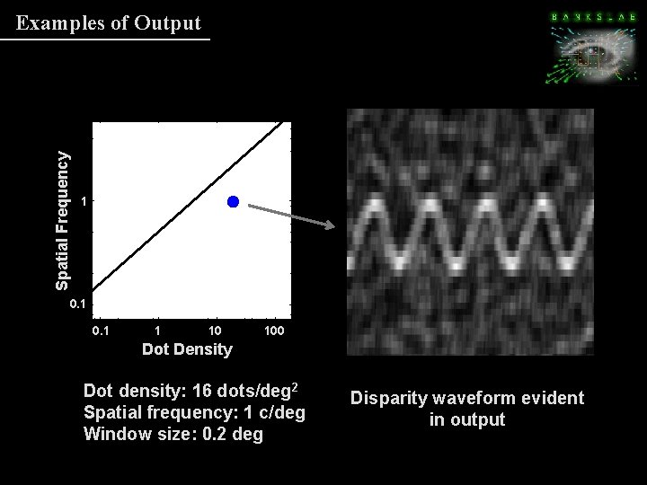 Spatial Frequency Examples of Output 1 0. 1 1 10 100 Dot Density Dot Spatial Frequency Examples of Output 1 0. 1 1 10 100 Dot Density Dot