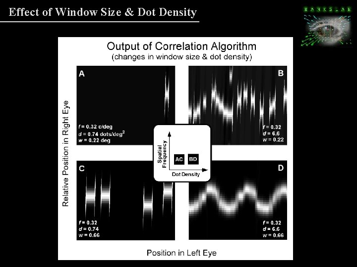 Effect of Window Size & Dot Density Effect of Window Size & Dot Density
