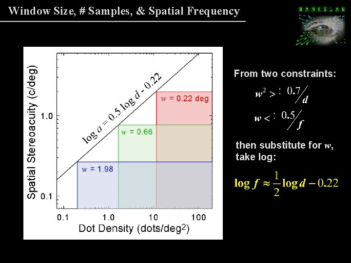 Window Size, # Samples, & Spatial Frequency From two constraints: then substitute for w, Window Size, # Samples, & Spatial Frequency From two constraints: then substitute for w,