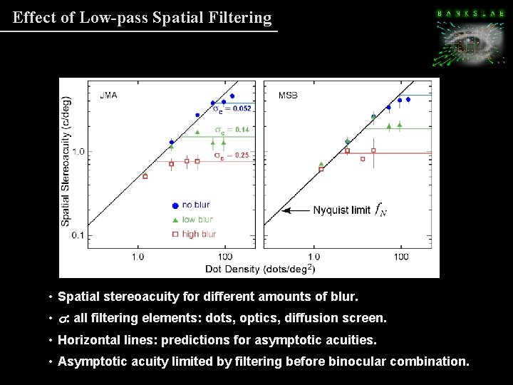 Effect of Low-pass Spatial Filtering • Spatial stereoacuity for different amounts of blur. • Effect of Low-pass Spatial Filtering • Spatial stereoacuity for different amounts of blur. •
