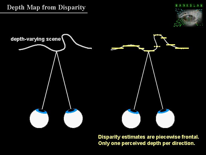 Depth Map from Disparity depth-varying scene Disparity estimates are piecewise frontal. Only one perceived Depth Map from Disparity depth-varying scene Disparity estimates are piecewise frontal. Only one perceived