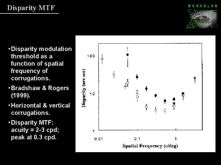 Disparity MTF • Disparity modulation threshold as a function of spatial frequency of corrugations. Disparity MTF • Disparity modulation threshold as a function of spatial frequency of corrugations.