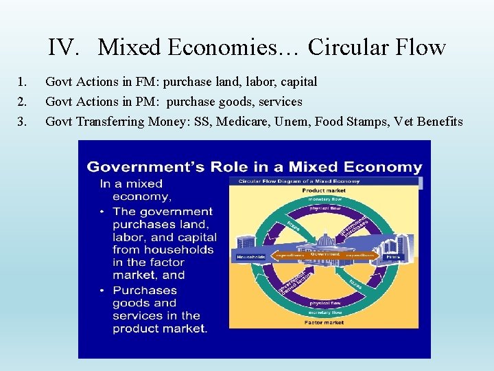 IV. Mixed Economies… Circular Flow 1. 2. 3. Govt Actions in FM: purchase land,