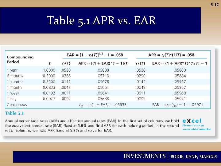 5 -12 Table 5. 1 APR vs. EAR INVESTMENTS | BODIE, KANE, MARCUS 