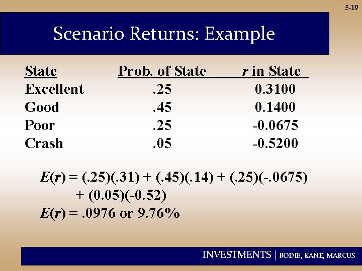 5 -19 Scenario Returns: Example State Excellent Good Poor Crash Prob. of State. 25.