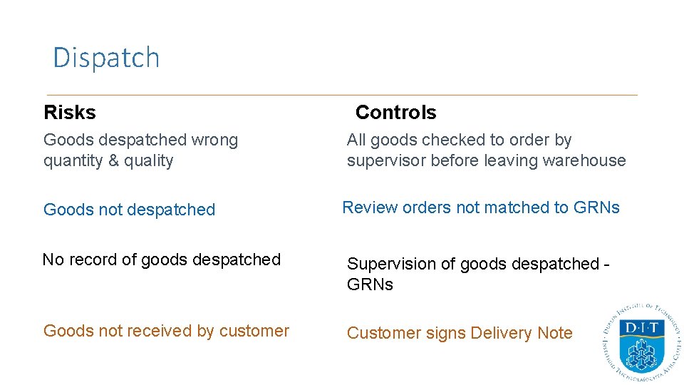Dispatch Risks Goods despatched wrong quantity & quality Goods not despatched Controls All goods Dispatch Risks Goods despatched wrong quantity & quality Goods not despatched Controls All goods