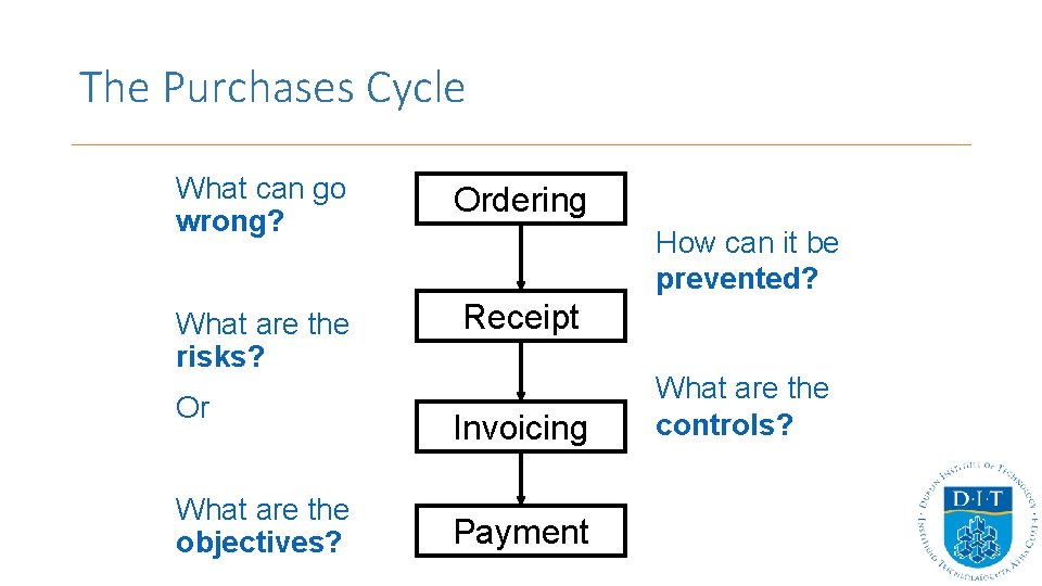 The Purchases Cycle What can go wrong? Ordering What are the risks? Receipt Or The Purchases Cycle What can go wrong? Ordering What are the risks? Receipt Or