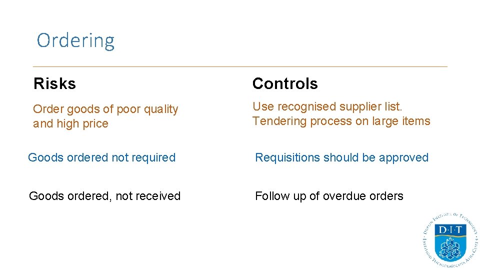 Ordering Risks Controls Order goods of poor quality and high price Use recognised supplier Ordering Risks Controls Order goods of poor quality and high price Use recognised supplier