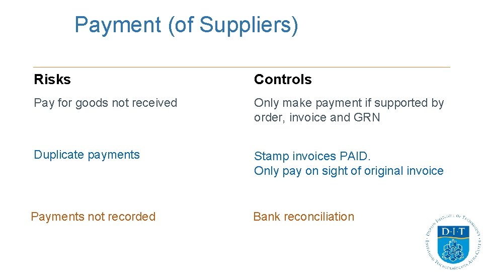 Payment (of Suppliers) Risks Controls Pay for goods not received Only make payment if Payment (of Suppliers) Risks Controls Pay for goods not received Only make payment if