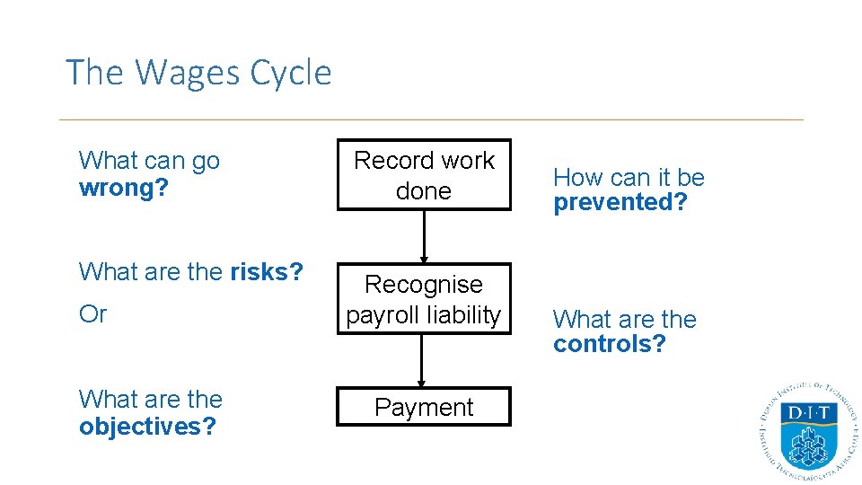 The Wages Cycle What can go wrong? What are the risks? Or What are The Wages Cycle What can go wrong? What are the risks? Or What are