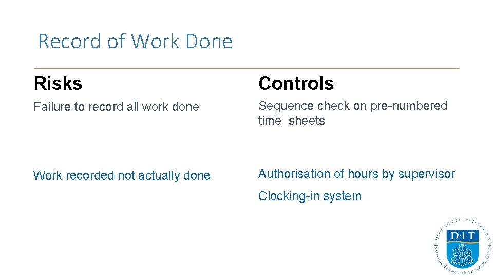 Record of Work Done Risks Controls Failure to record all work done Sequence check Record of Work Done Risks Controls Failure to record all work done Sequence check