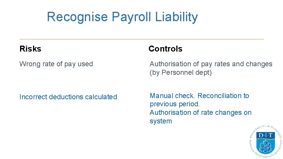 Recognise Payroll Liability Risks Controls Wrong rate of pay used Authorisation of pay rates Recognise Payroll Liability Risks Controls Wrong rate of pay used Authorisation of pay rates
