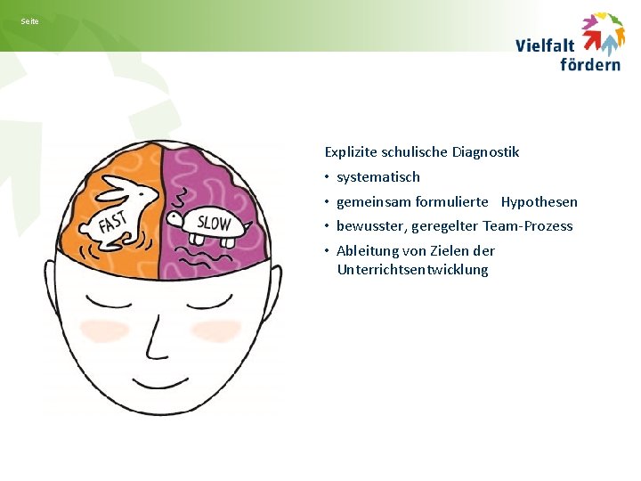 Seite Explizite schulische Diagnostik • • systematisch gemeinsam formulierte Hypothesen bewusster, geregelter Team-Prozess Ableitung