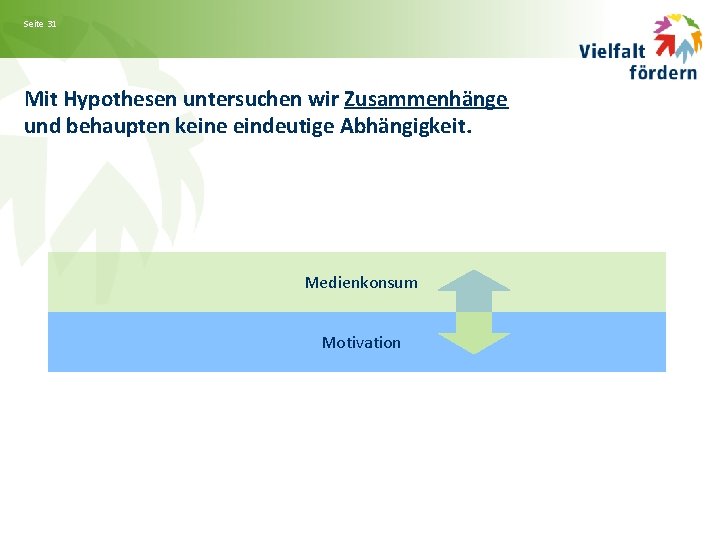 Seite 31 Mit Hypothesen untersuchen wir Zusammenhänge und behaupten keine eindeutige Abhängigkeit. Medienkonsum Motivation