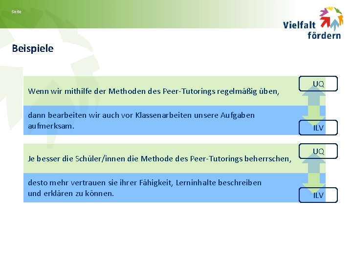 Seite Beispiele Wenn wir mithilfe der Methoden des Peer-Tutorings regelmäßig üben, dann bearbeiten wir
