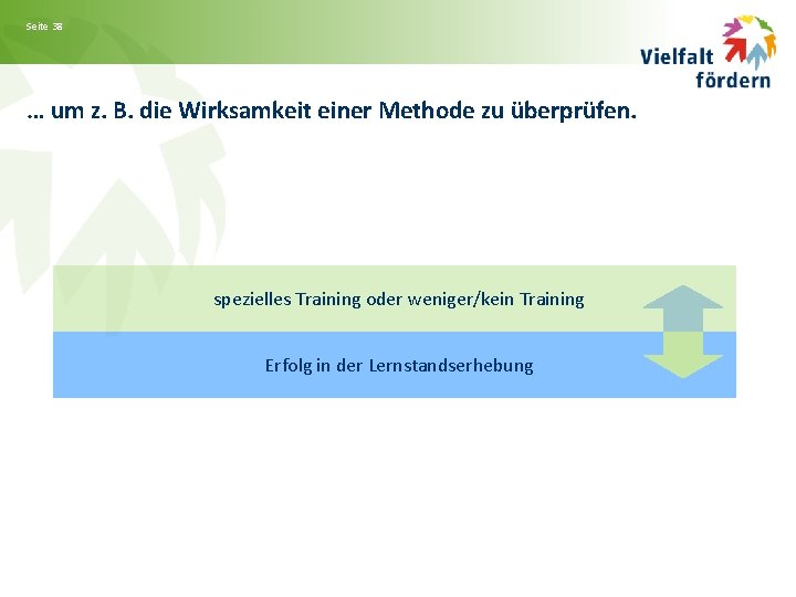 Seite 38 … um z. B. die Wirksamkeit einer Methode zu überprüfen. spezielles Training