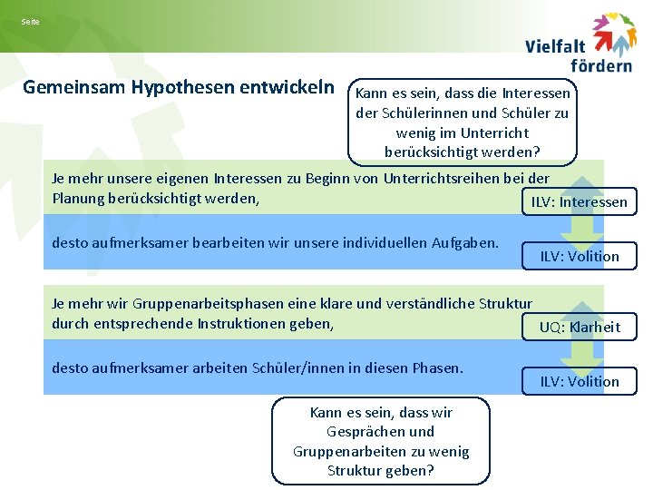 Seite Gemeinsam Hypothesen entwickeln Kann es sein, dass die Interessen der Schülerinnen und Schüler