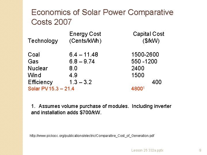 Economics of Solar Power Comparative Costs 2007 Technology Energy Cost (Cents/k. Wh) Capital Cost