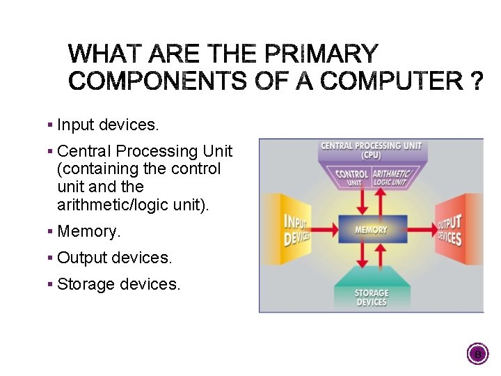 § Input devices. § Central Processing Unit (containing the control unit and the arithmetic/logic