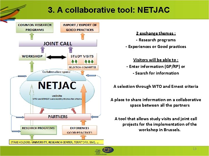 3. A collaborative tool: NETJAC 2 exchange themes : - Research programs - Experiences 3. A collaborative tool: NETJAC 2 exchange themes : - Research programs - Experiences