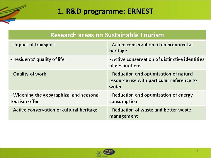 1. R&D programme: ERNEST Research areas on Sustainable Tourism - Impact of transport - 1. R&D programme: ERNEST Research areas on Sustainable Tourism - Impact of transport -