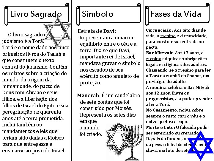 Livro Sagrado Símbolo Fases da Vida Circuncisão: Aos oito dias de Estrela de Davi: