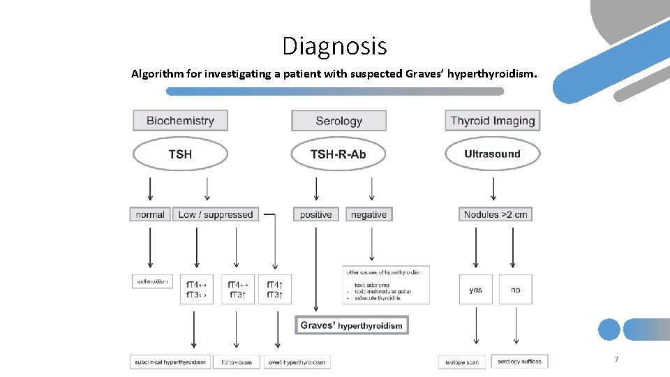 2018 European Thyroid Association Guideline for the Management