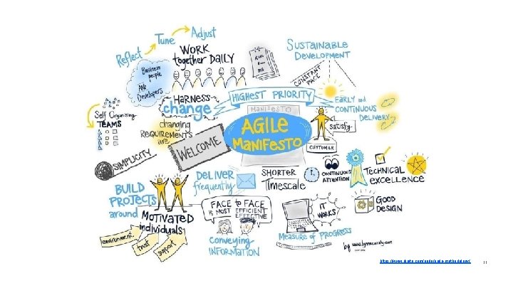 https: //www. digite. com/agile-methodology/ 11 