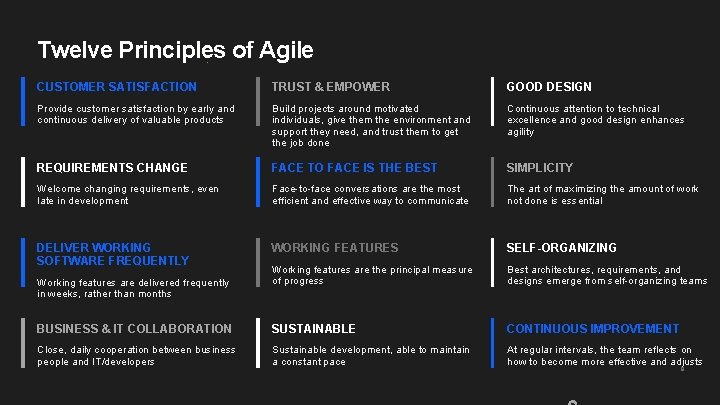 12 Principles of Agile Twelve Principles of Agile CUSTOMER SATISFACTION TRUST & EMPOWER GOOD