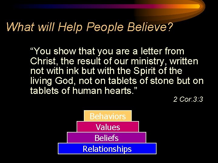 What will Help People Believe? “You show that you are a letter from Christ,