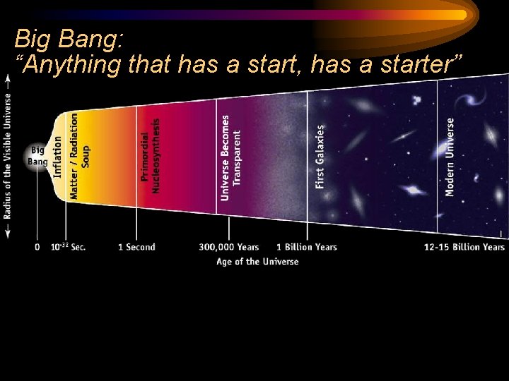 Big Bang: “Anything that has a start, has a starter” 