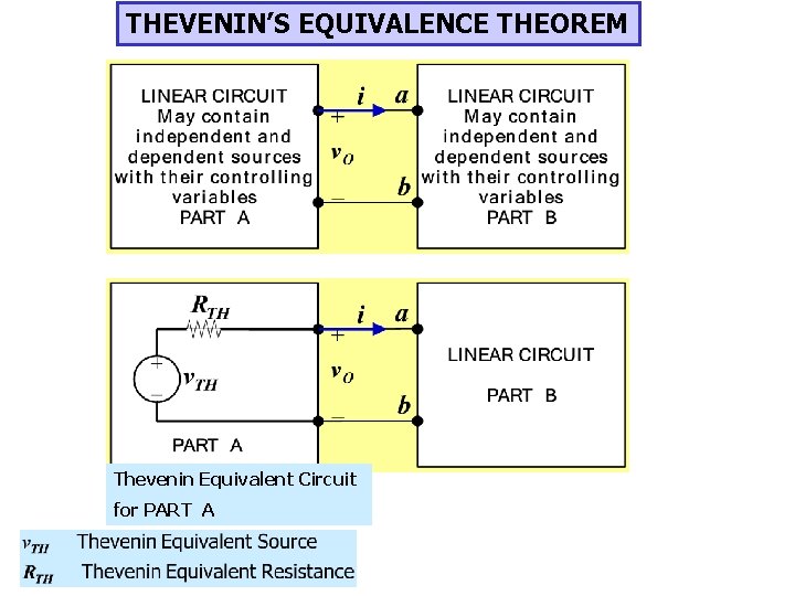 THEVENIN’S EQUIVALENCE THEOREM Thevenin Equivalent Circuit for PART A 