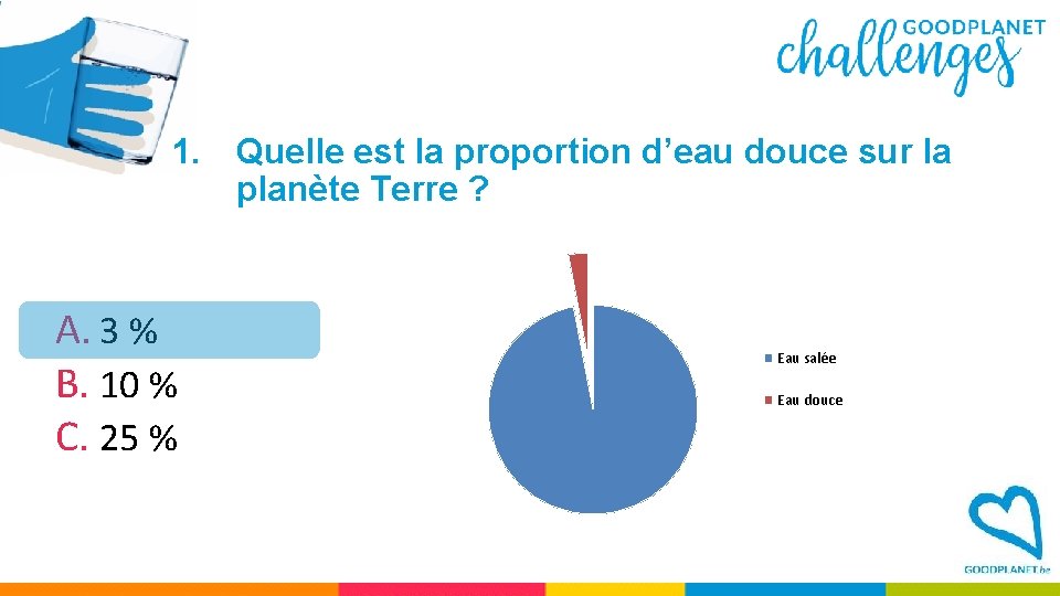 1. Quelle est la proportion d’eau douce sur la planète Terre ? A. 3