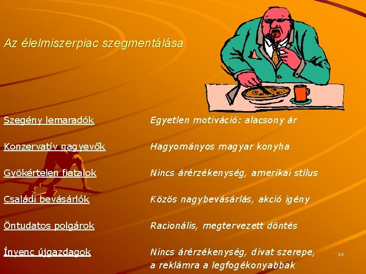 Az élelmiszerpiac szegmentálása Szegény lemaradók Egyetlen motiváció: alacsony ár Konzervatív nagyevők Hagyományos magyar konyha