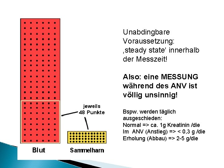 Unabdingbare Voraussetzung: ‚steady state‘ innerhalb der Messzeit! Also: eine MESSUNG während des ANV ist