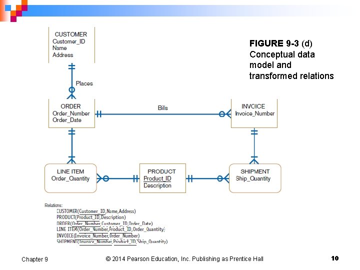 FIGURE 9 -3 (d) Conceptual data model and transformed relations Chapter 9 © 2014 FIGURE 9 -3 (d) Conceptual data model and transformed relations Chapter 9 © 2014