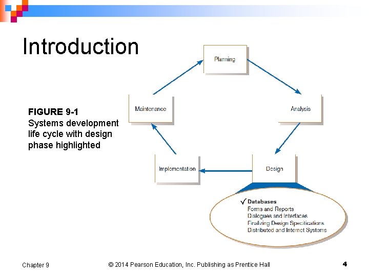 Introduction FIGURE 9 -1 Systems development life cycle with design phase highlighted Chapter 9 Introduction FIGURE 9 -1 Systems development life cycle with design phase highlighted Chapter 9