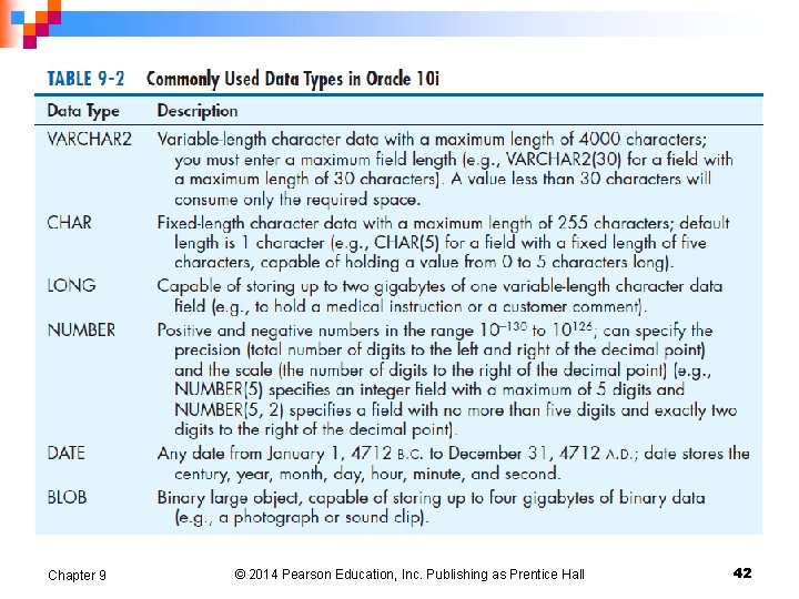 Chapter 9 © 2014 Pearson Education, Inc. Publishing as Prentice Hall 42 Chapter 9 © 2014 Pearson Education, Inc. Publishing as Prentice Hall 42