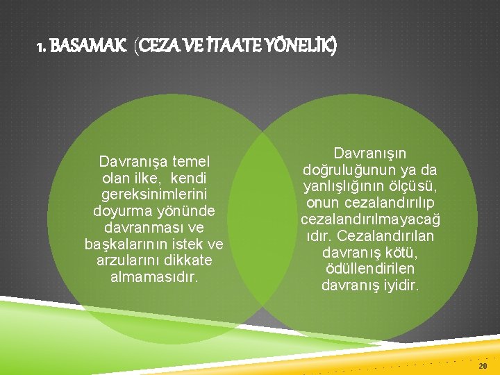 1. BASAMAK (CEZA VE İTAATE YÖNELİK) Davranışa temel olan ilke, kendi gereksinimlerini doyurma yönünde