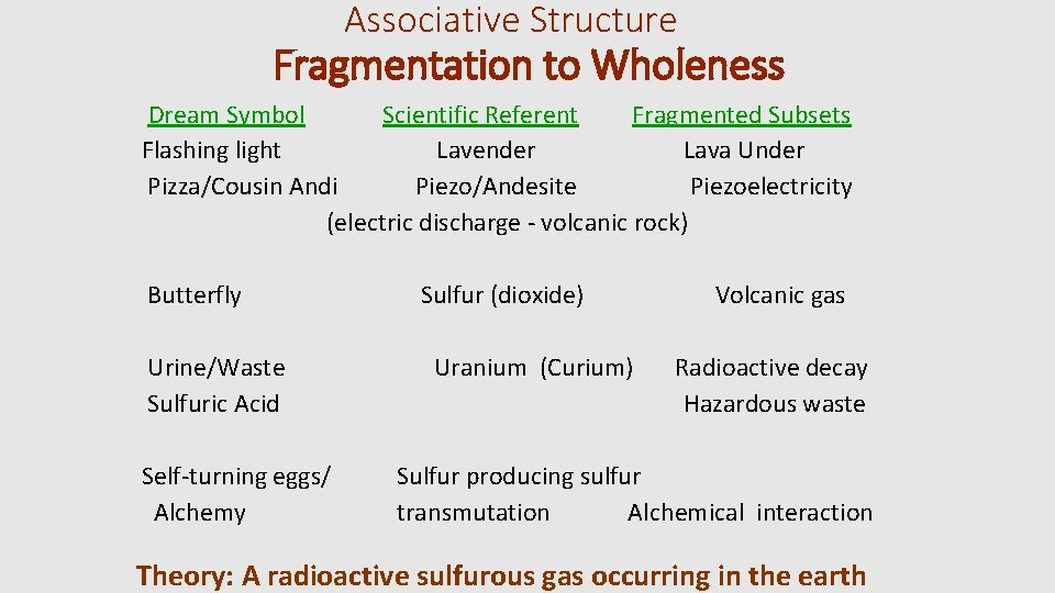 Associative Structure Fragmentation to Wholeness Dream Symbol Scientific Referent Fragmented Subsets Flashing light Lavender