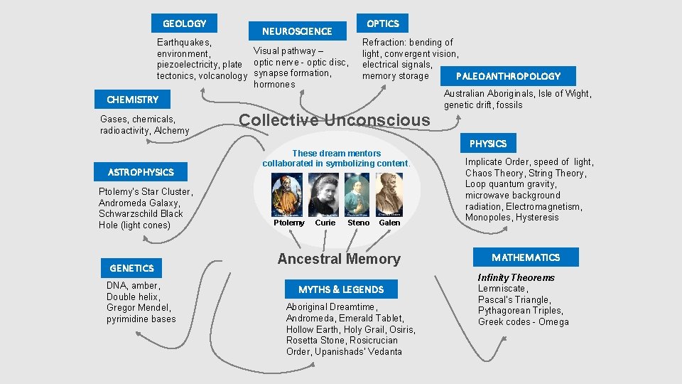 GEOLOGY NEUROSCIENCE OPTICS Earthquakes, Visual pathway – environment, piezoelectricity, plate optic nerve - optic