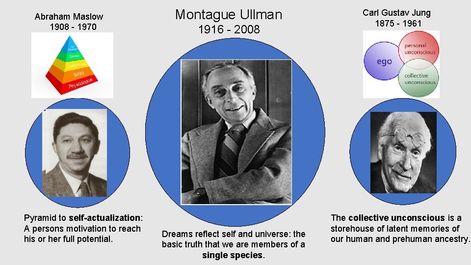 Abraham Maslow 1908 - 1970 Pyramid to self-actualization: A persons motivation to reach his