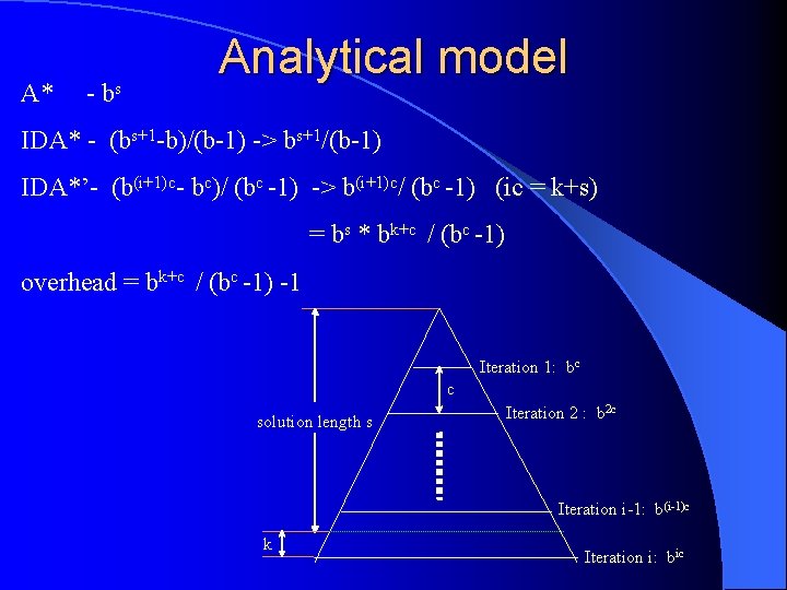 A* - bs Analytical model IDA* - (bs+1 -b)/(b-1) -> bs+1/(b-1) IDA*’- (b(i+1)c- bc)/