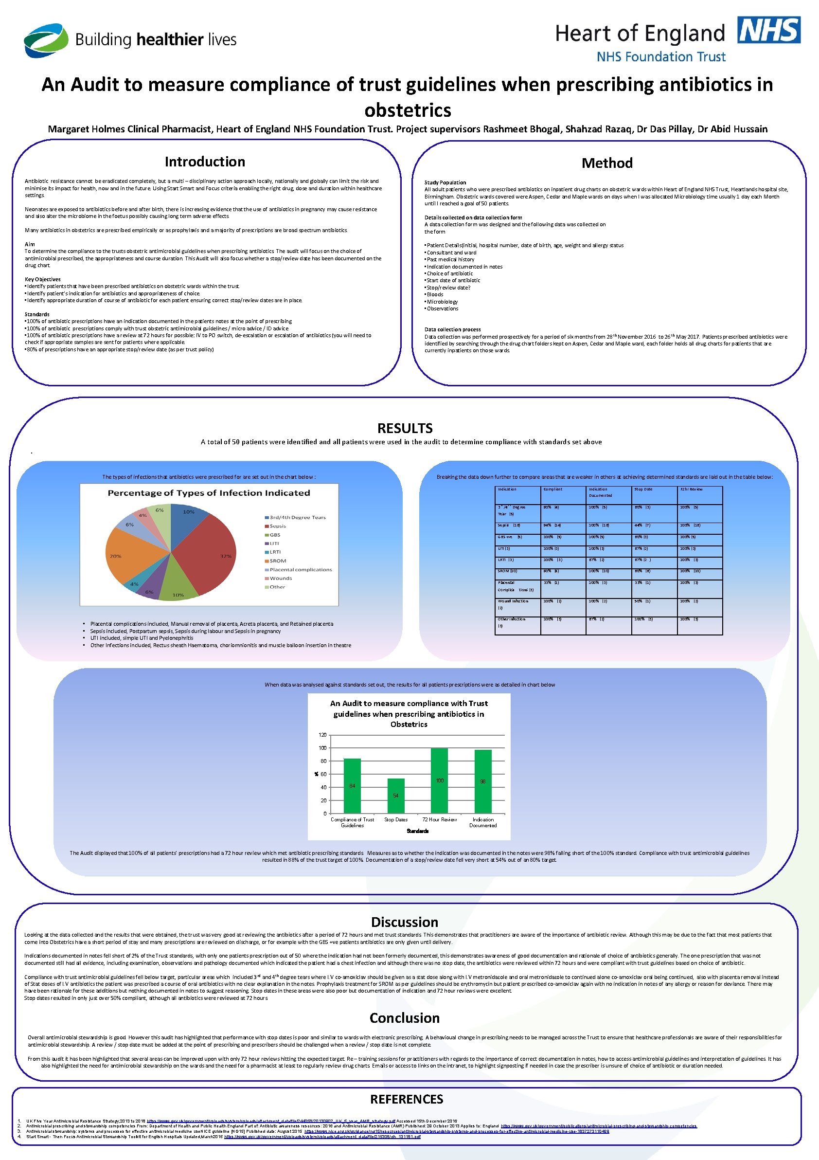 An Audit to measure compliance of trust guidelines when prescribing antibiotics in obstetrics Margaret